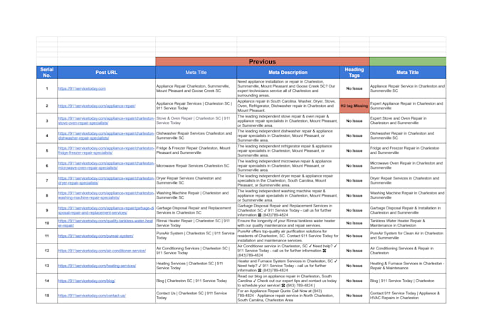 do onpage SEO optimization for google and ai search ranking